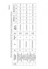 Применение 2-r1-2-r2-3,4-дигидро-1,3,4-бензотиадиазепин-5(2н)-она в качестве вещества, обладающего антиоксидантной активностью (патент 2655298)