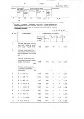 Смазочная добавка для буровых растворов (патент 1355621)