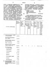 Состав для электропроводящегопокрытия (патент 846547)