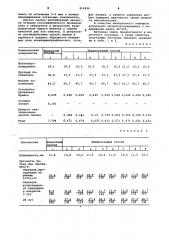 Бетонная смесь и способ ее приготовления (патент 814936)