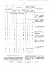 Способ определения физико-механических свойств резин (патент 506807)