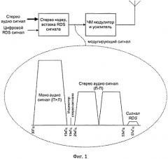 Устройство вставки цифровой информации в аудиосигнал (патент 2492579)