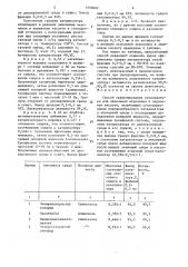Способ гранулирования катализатора (патент 1558462)