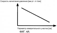 Устройство для измерения кровяного давления (патент 2503406)