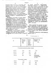 Способ получения полимерных мембран (патент 524821)