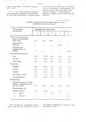 Композиция для пористого слоя резинового линолеума (патент 713879)