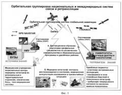 Международная аэрокосмическая система глобального мониторинга (максм) (патент 2465729)