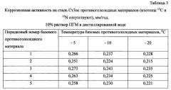 Способ получения твердого противогололедного материала на основе пищевой поваренной соли и кальцинированного хлорида кальция (варианты) (патент 2583958)