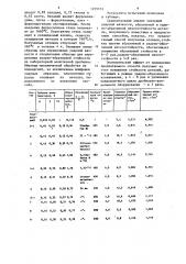 Способ изготовления отливок из высокомарганцовистой аустенитной стали (патент 1239152)