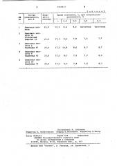 Разжижитель керамических шликеров (патент 1058937)