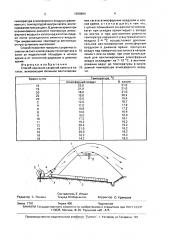 Способ хранения сахарной свеклы в кагатах (патент 1658894)