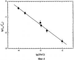 Флуоресцентный способ измерения концентрации галогенид-ионов (патент 2345352)
