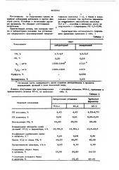 Штамм кс-2-продуцент кормового белка (патент 465944)