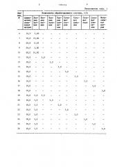 Состав для обработки ворса (патент 1381218)