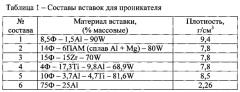 Композиционный материал для осуществления взрывопроникающего действия (патент 2579586)