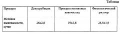 Лекарственный препарат для лечения рака молочной железы (патент 2657545)