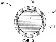 Усовершенствованные бронепроволоки для электрических кабелей (патент 2320041)