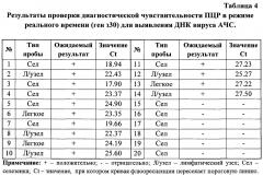 Олигонуклеотидные праймеры и флюоресцентный зонд с внутренним гасителем, комплементарные участку гена р30 (cp204l) вируса африканской чумы свиней, для использования в полимеразной цепной реакции в режиме реального времени (патент 2606253)