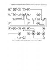 Устройство моделирования технологических процессов управления техническими объектами (патент 2636699)
