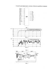 Способ идентификации сложного объекта управления дробного порядка (патент 2592464)