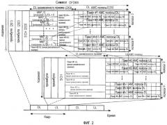 Система и способ передачи данных в широкополосной беспроводной системе доступа, использующие амс полосы (патент 2328080)