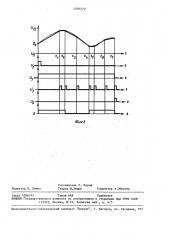Устройство для кусочно-линейной аппроксимации (патент 1495772)