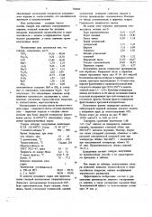 Глазурь (патент 726043)