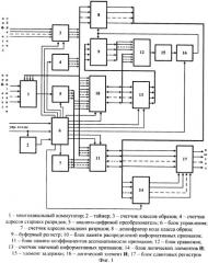 Устройство для распознавания образов (патент 2430415)