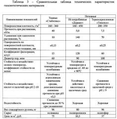 Способ рекультивации хвостохранилищ (патент 2643038)