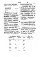 Буферная жидкость (патент 989043)