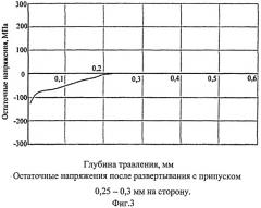 Способ чистовой обработки глубоких отверстий (патент 2514359)