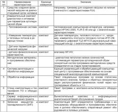 Способ оценки эффективности ортопедической коррекции стопы (патент 2357705)