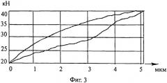 Способ выбора резьбовых соединений с оптимальными демпфирующими характеристиками (патент 2482455)