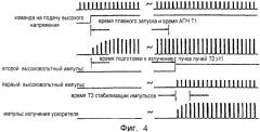 Линейный ускоритель и устройство для его регулировки (патент 2367123)