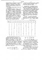 Устройство для умножения по модулю (патент 1001086)