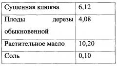 Способ производства диетических маффинов из безглютенового сырья (патент 2667162)