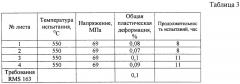 Способ изготовления листов из сплава ti - 6al - 2sn - 4zr - 2mo с регламентированной текстурой (патент 2624748)