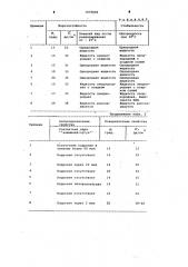 Состав для обработки металлов после литья (патент 1035046)