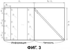 Способ и устройство для канального кодирования и декодирования в системе связи, в которой используются коды контроля четности с низкой плотностью (патент 2490791)