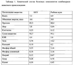 Кормовой продукт из птичьего пера (патент 2638033)