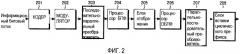 Способ и устройство передачи для выделения ресурсов для передачи пакетных данных восходящей линии связи в системе мультиплексирования с ортогональным частотным разделением каналов (патент 2365041)