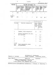 Раствор для травления титана (патент 1235993)