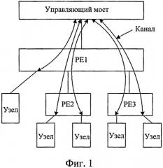 Способ, система и управляющий мост для получения информации о топологии расширения порта (патент 2571536)