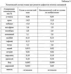 Жаропрочный сплав на основе никеля для изготовления и ремонта лопаток газотурбинных установок (патент 2564653)