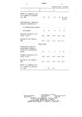 Способ изготовления газобетонных изделий (патент 1248812)