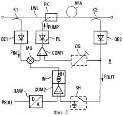 Оптический усилитель и оптическая линия передачи (патент 2248087)