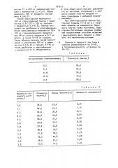 Способ гранулирования безхлорных калийных удобрений (патент 921619)