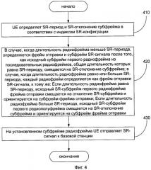 Способ и устройство отправки сигнала для запроса о планировании (патент 2439858)