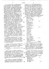 Способ производства водки (патент 734268)