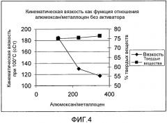 Способы регулирования вязкости поли-альфа-олефинов (патент 2551850)